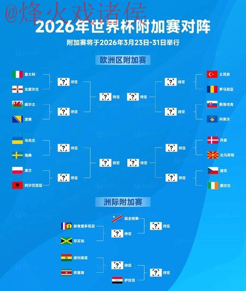 2026世界杯热门预测及开户分析